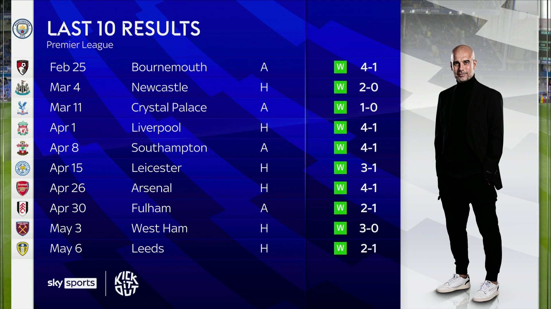 的人士提供 的人士提供